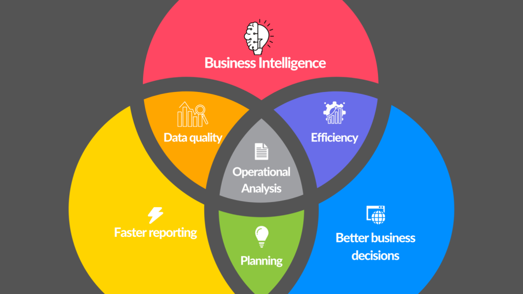 How Business Intelligence can Benefit the Manufacturing Industry - Agile