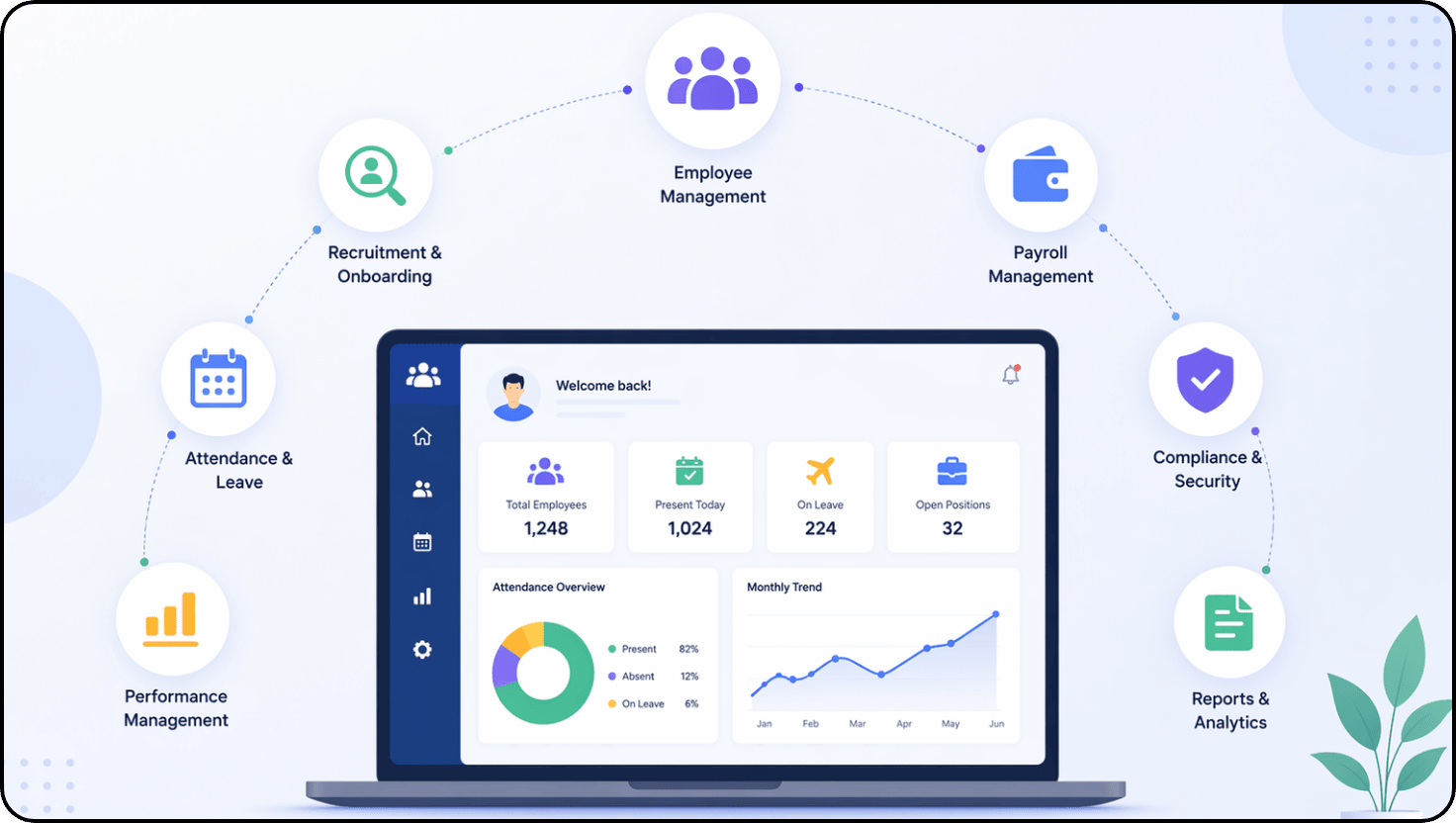 Human Resource Management System