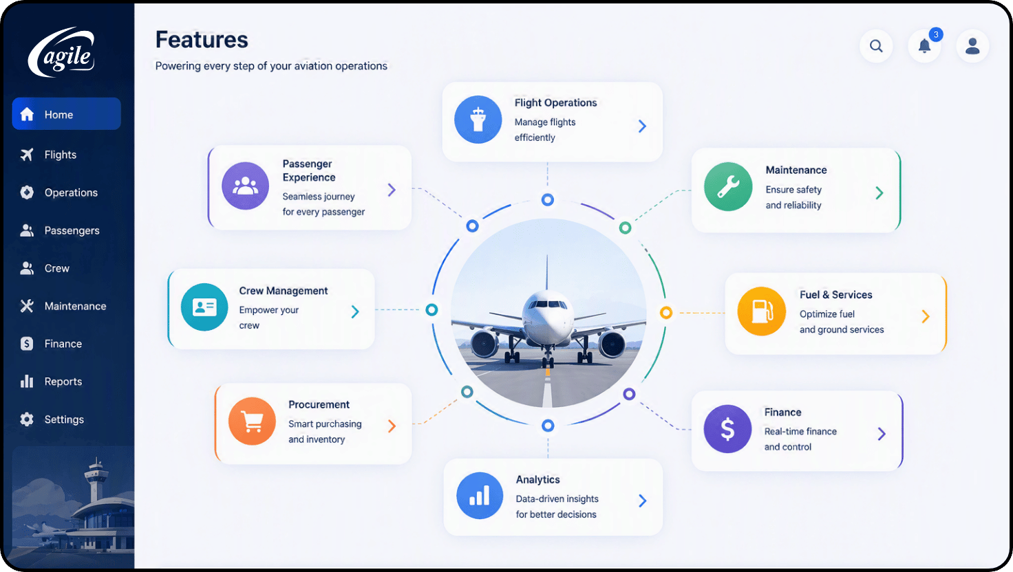 Aviation ERP feature map with crew, finance and analytics modules