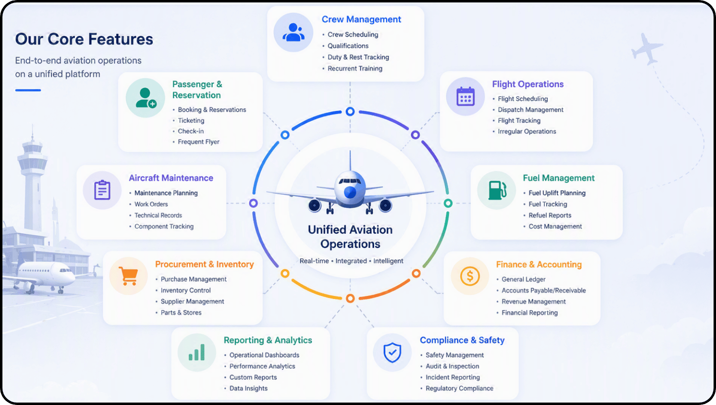 Aviation ERP features including maintenance, finance and operations