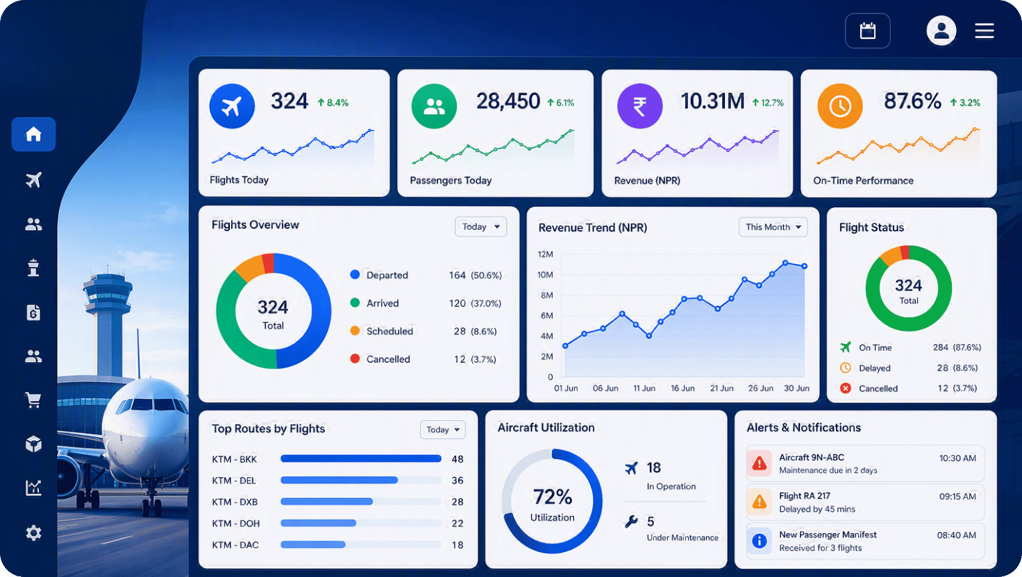 Aviation dashboard infographic with operations, maintenance and analytics