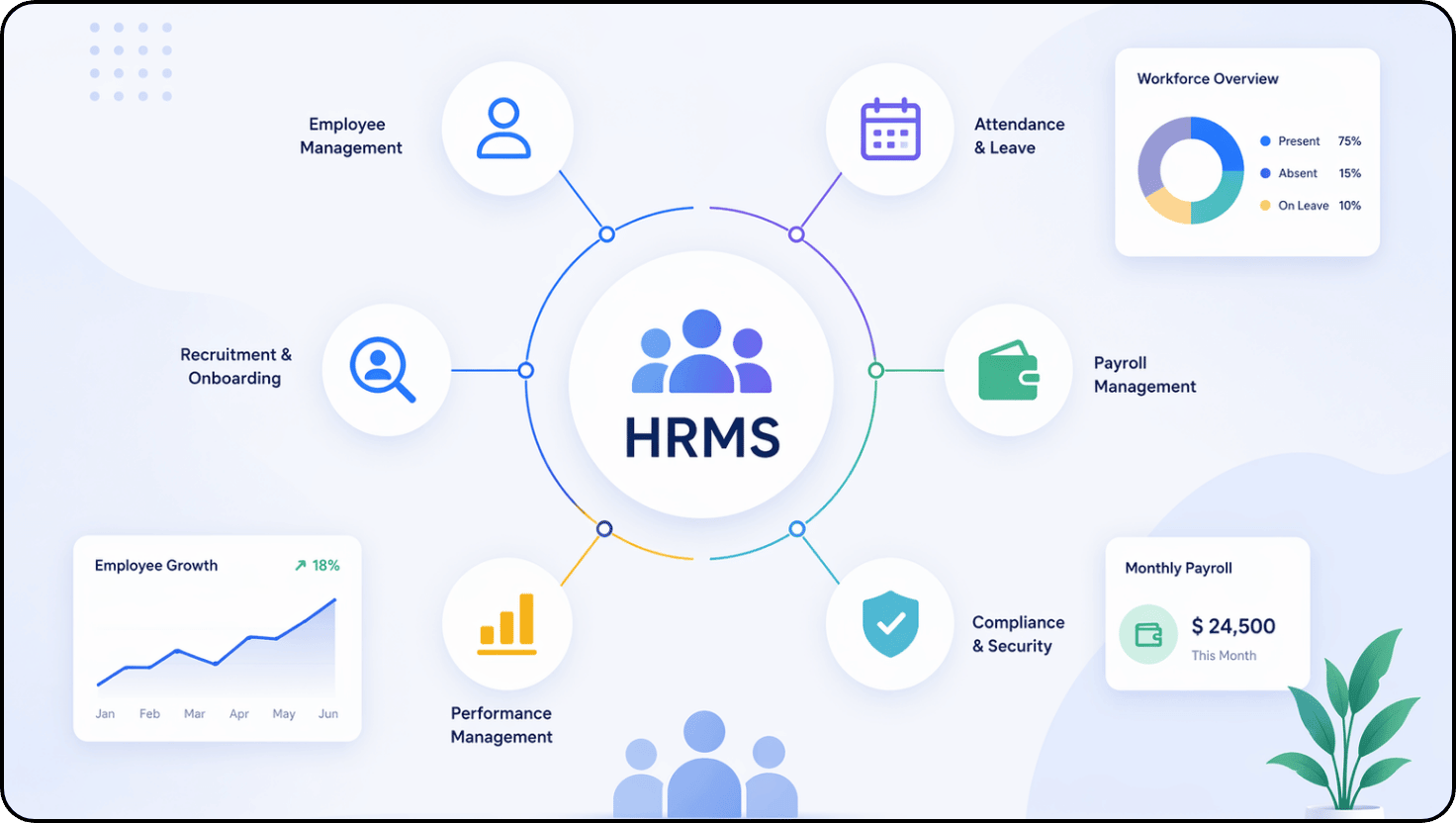 Human Resource & Payroll Management