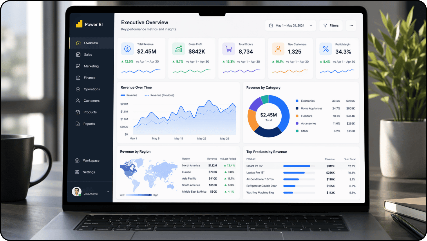 full stack bi certification program | excelgoodies... Agile BI 365 | Full Stack Business Intelligence | Agile Solutions - Agile